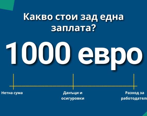 Какво всъщност стои зад една заплата от 1000 евро?
