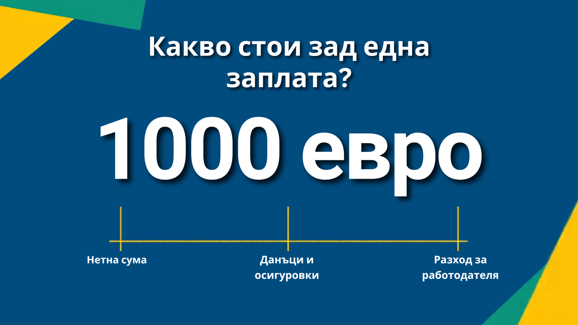 Какво стои зад една заплата от 1000 евро